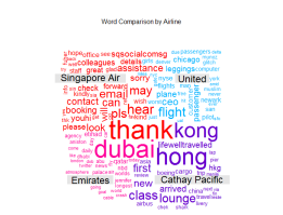 20170429 plot 10 airline word contrast