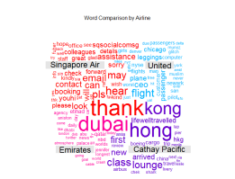 20170429 plot 10 airline word contrast