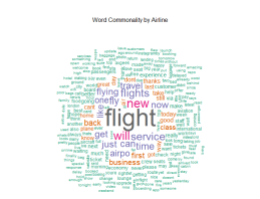 20170429 plot 11 airline word commonality